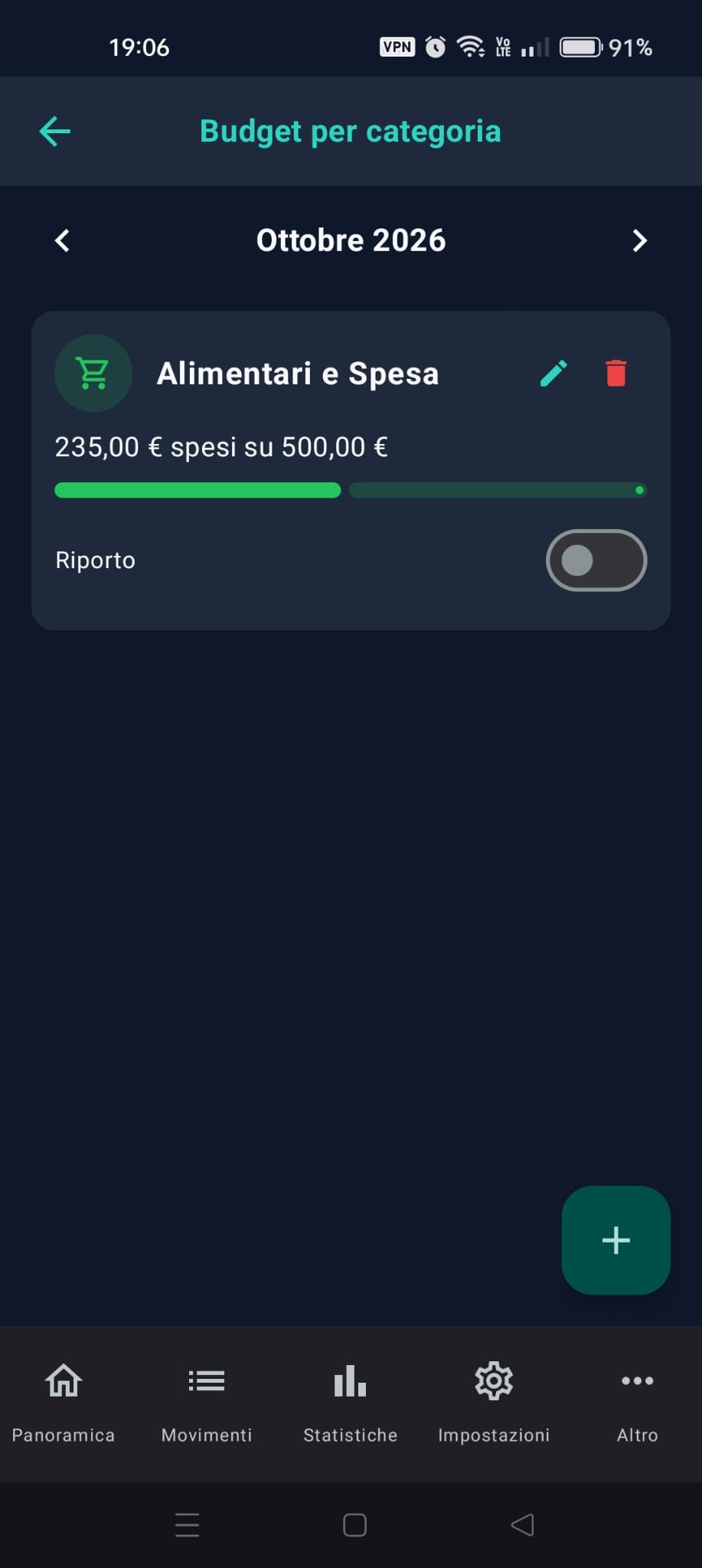«Budget per categoria» con almeno un budget, la barra di avanzamento e «Riporto»