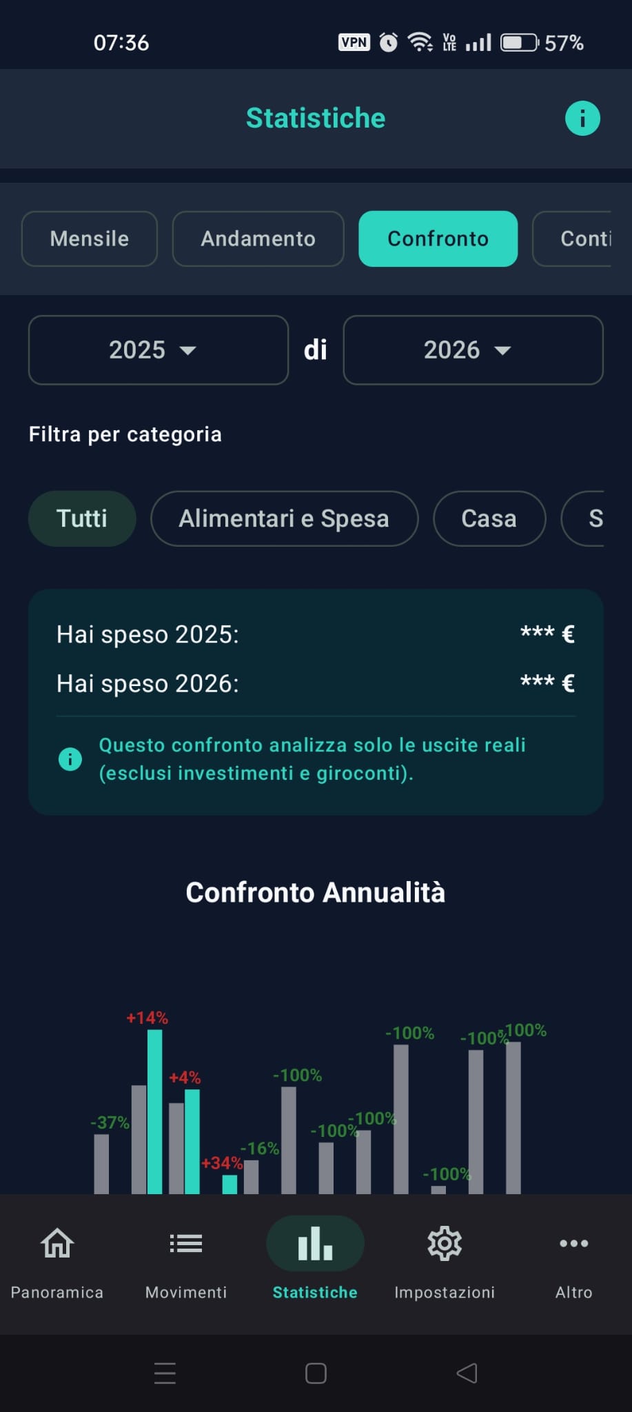 Schermata statistiche