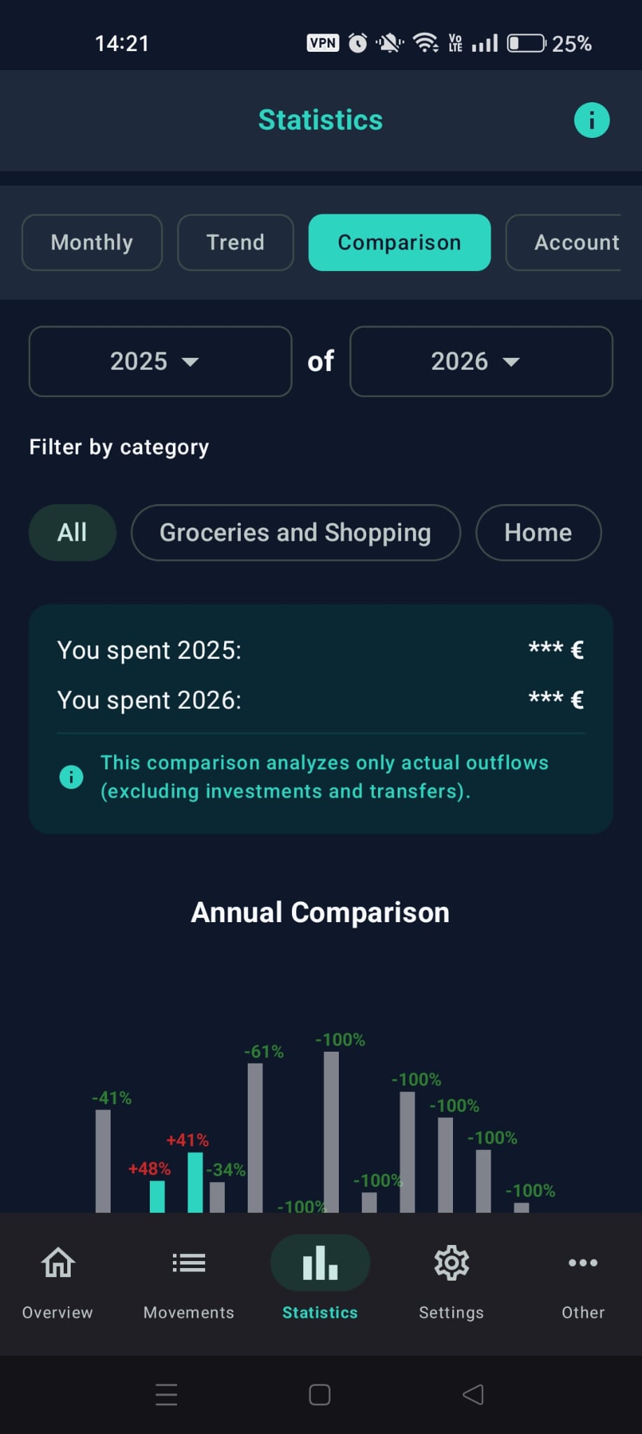 Statistics Screen