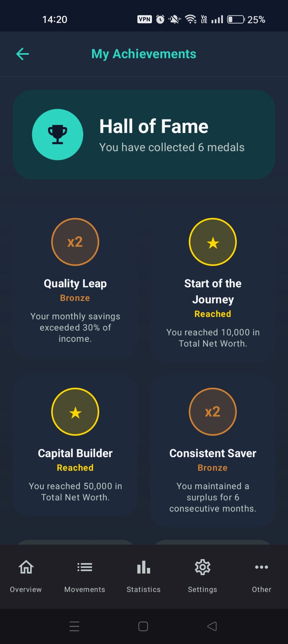 Achievements Screen